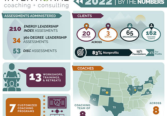 2022 by the Numbers